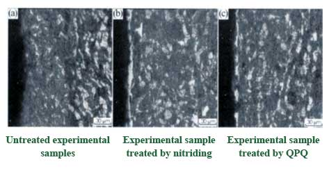 QPQ anticorrosion technology