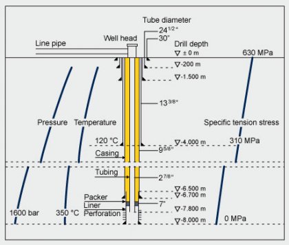 How could you not know the knowledge of the oil pipeline