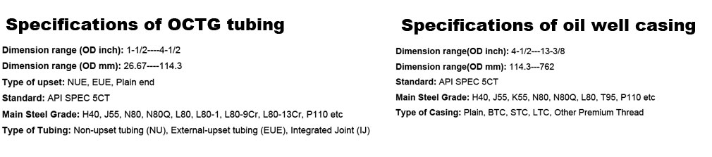 specification of casing and tubing