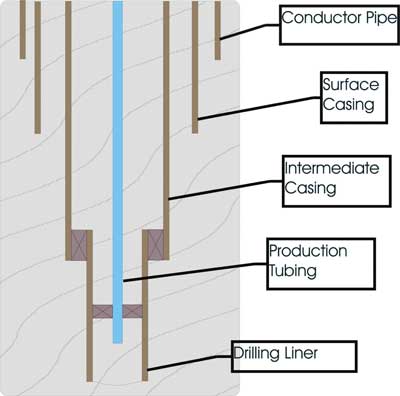 types and applications of petroleum casing